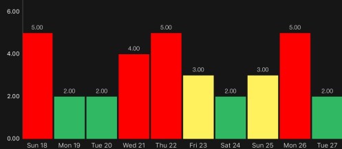 northern lights forecast 3.18.18
