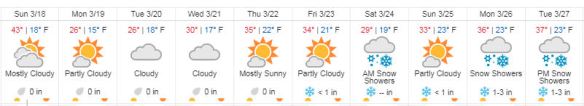 weather week of 3.18