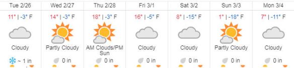 forecast for 2.26.2019 week